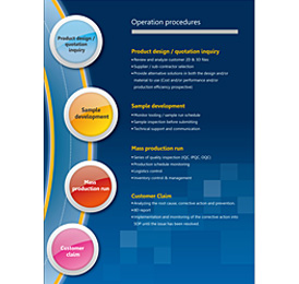 Operation Procedures